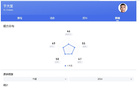  2025賽季，金玟哉導(dǎo)師帶隊(duì)，老男孩消失，沙拉維右路受壓。