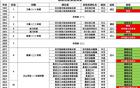  28年黑龍江職業(yè)足球4遷