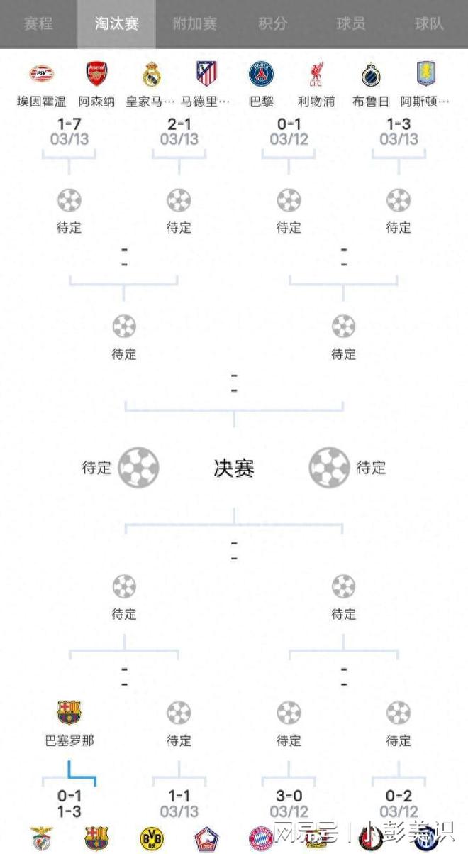  利物浦點球敗北，登貝萊獨造勝局，歐冠四強出爐。